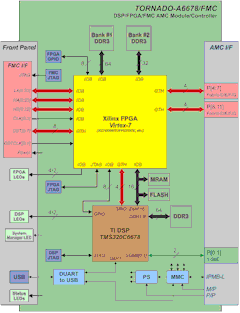 - AMC- TORNADO-A6678/FMC (  )