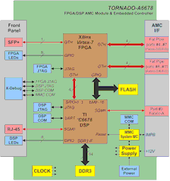 - AMC- TORNADO-A6678 (  )