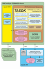 TASDK software development tools for TORNADO-Axxx AMC-modules