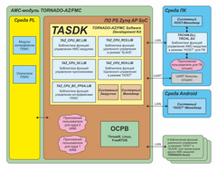     AMC- TORNADO-AZ/FMC      TASDK